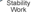 Stability Work
